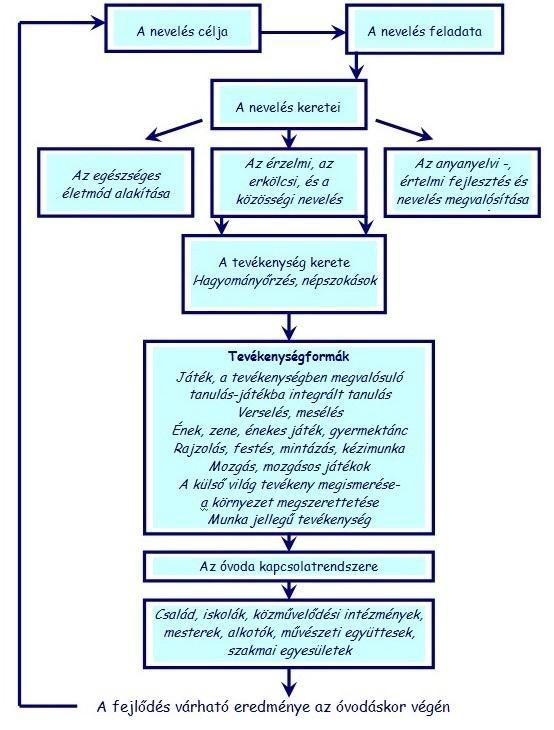 6.3. Művészeti