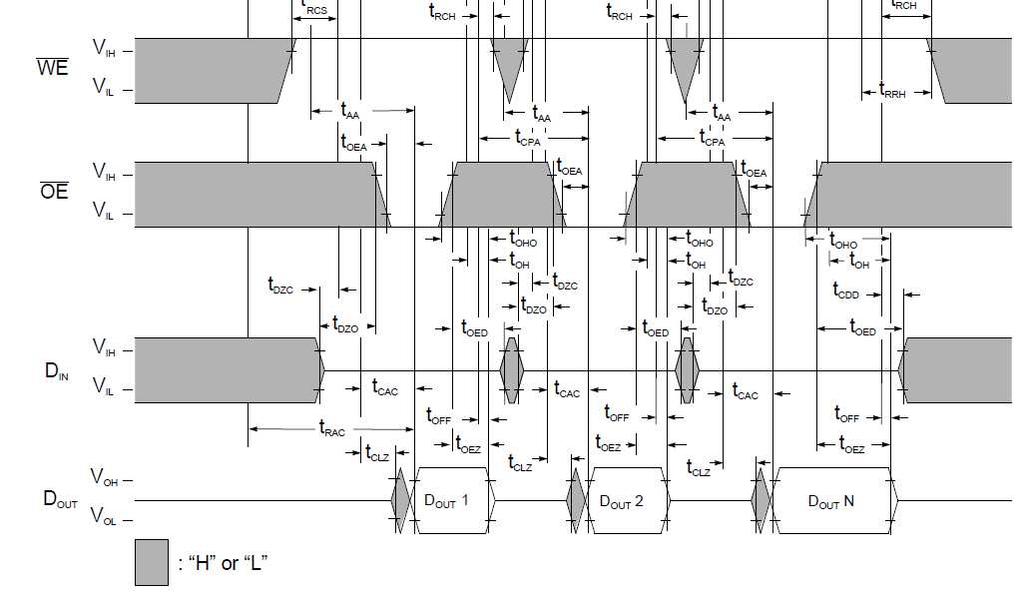 DRAM Fast Page Mode Read IBM