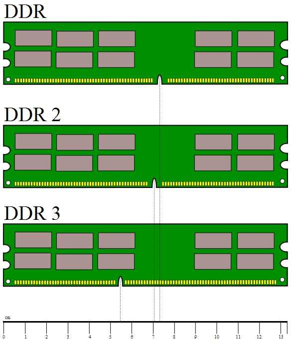 Bár növeljük a frekvenciát A memória időzítések (amit lehet, kell állítani) a nagyobbak a rosszabbak SDRAM: 2,5-2-2-5 (t CL -t RCD -t RP -t RAS ) DDR (200): 2,5-3-3-8 2.