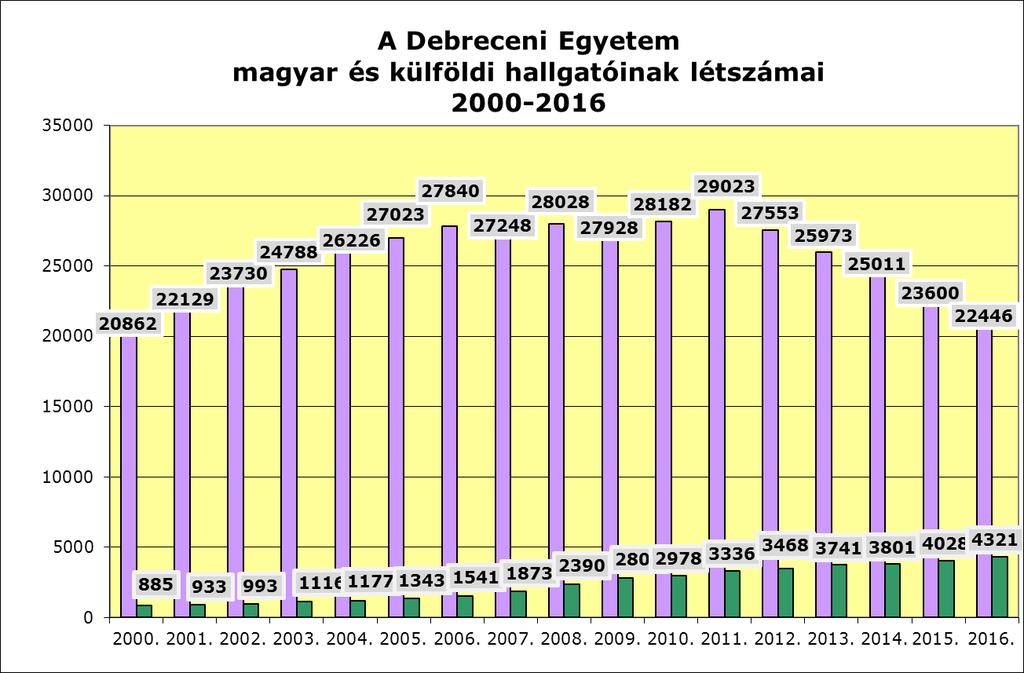 Külföldi és magyar