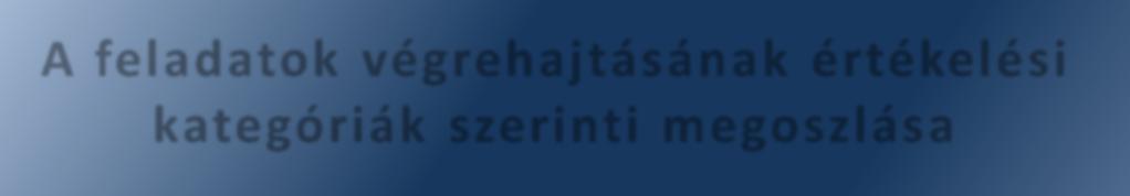 A Képviselő-testület által elfogadott és az ÁSZ részére a polgármester által megküldött intézkedési tervben a hiányosságok, szabálytalanságok megszüntetésére a jegyző részére két intézkedési feladat