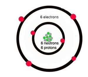 Hidrogén atom Hélium