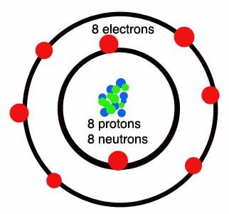 Oxigén atom