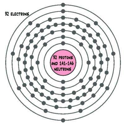 (mercury)