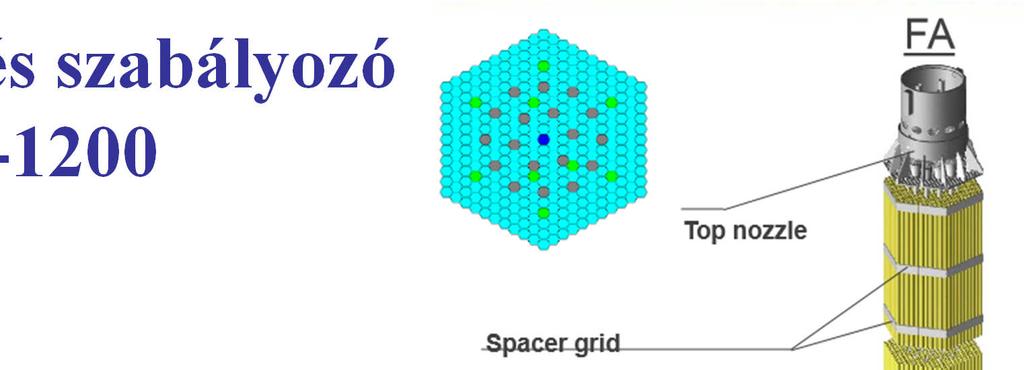 Üzemanyag és szabályozó rúd VVER-1200
