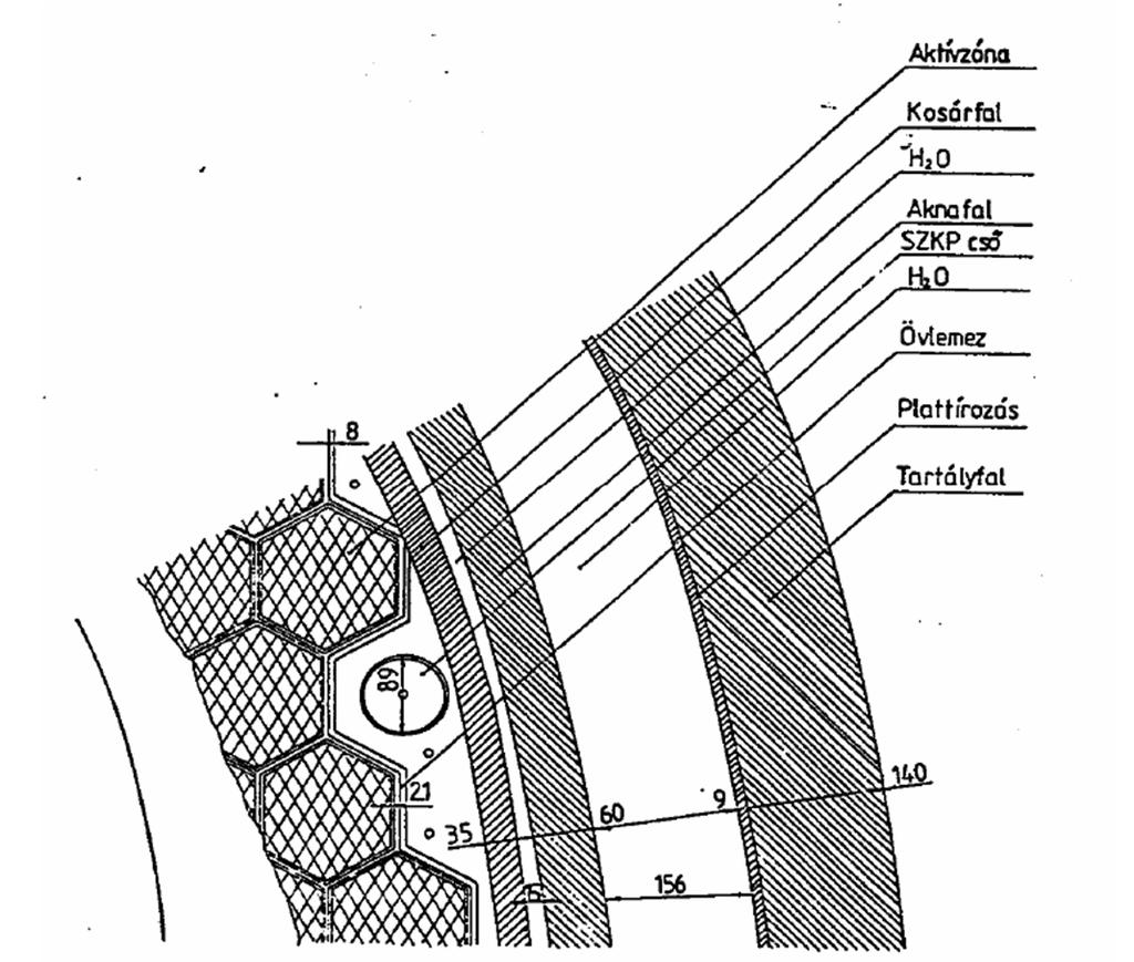 Reaktortartály szerkezeti elemei 2017.