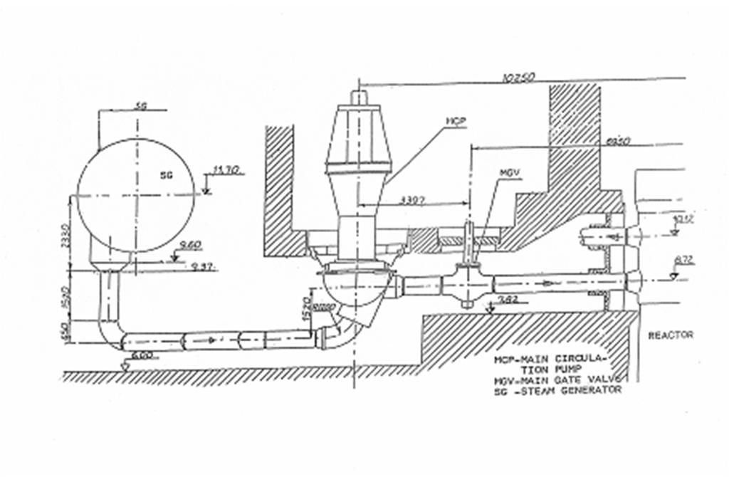 Fővízkör VVER-440 a reaktorhoz hat primer hurok kapcsolódik, hurkonként egy főkeringtető szivattyúval, egy fekvő gőzfejlesztővel és két (hideg és melegági) főelzáró tolózárral (FET).