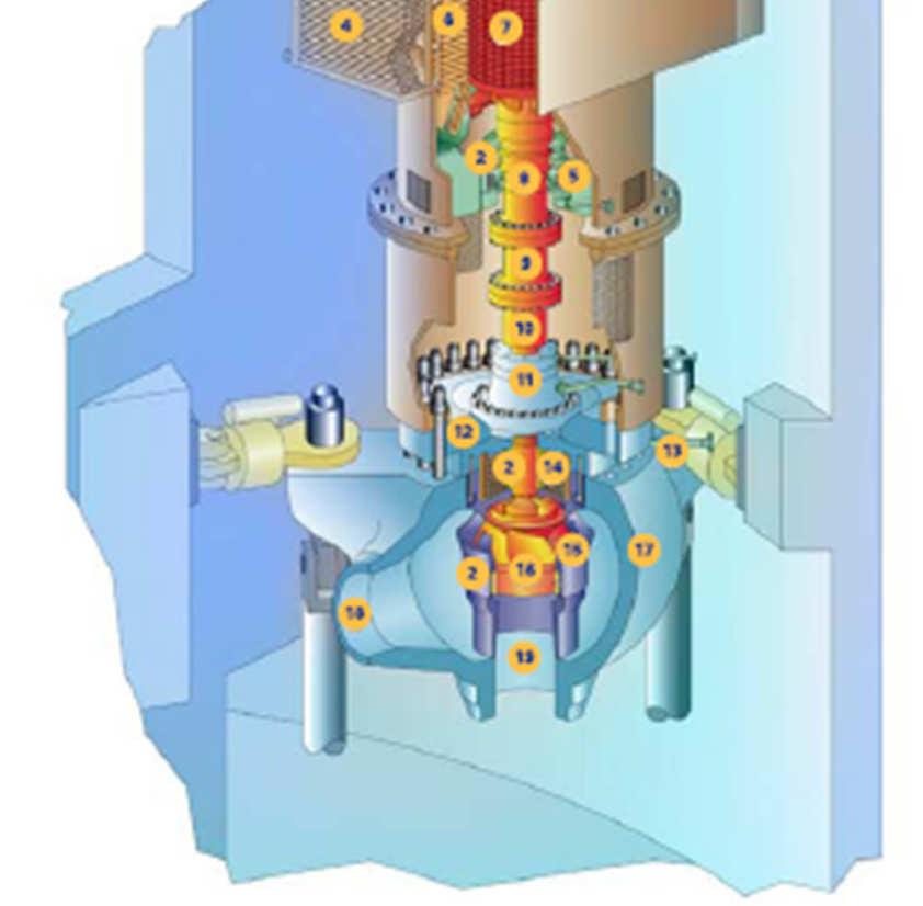 9 Mass without water (including motor support) (kg) 50,520 MOTOR Type Air cooled squirrel cage induction motor Power rating (kw) 9,000 Design input power, RCP [RCS]