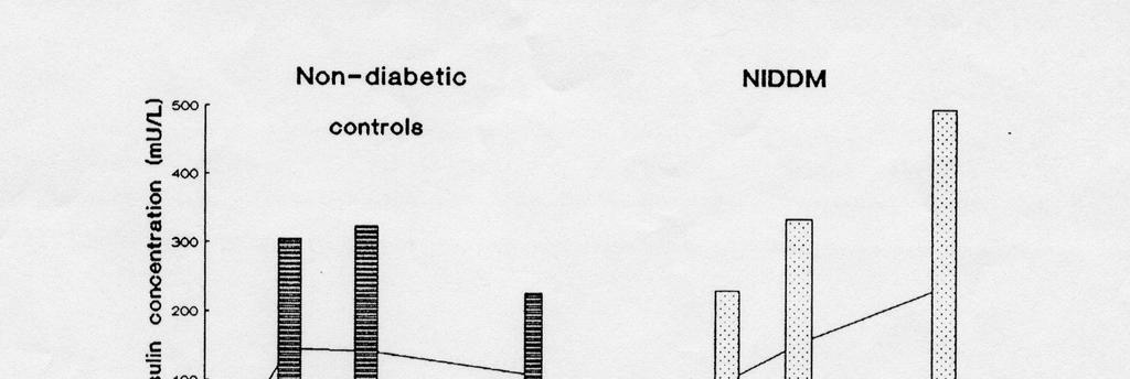 Insulin rezisztencia Béta-sejt