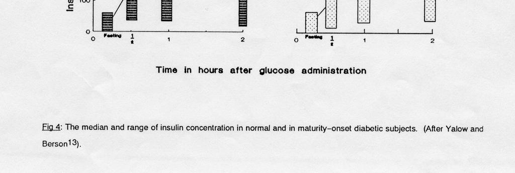 T2DM? Insulin resistance (high