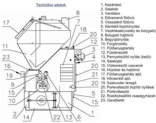 nélküli automatikus fűtésre alkalmas.
