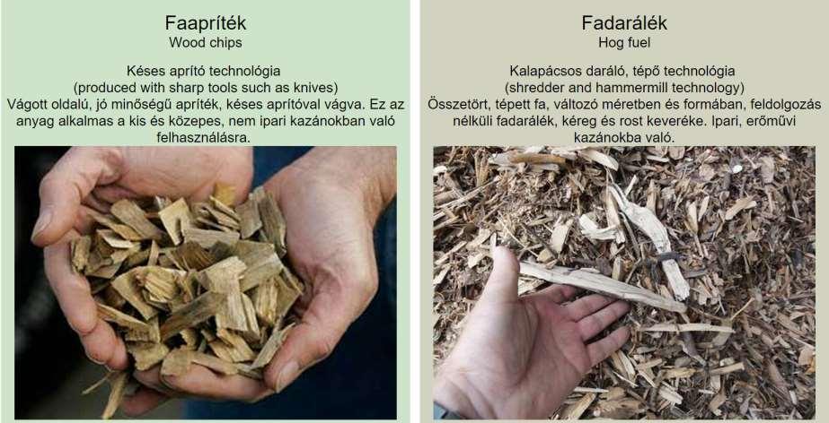 Aprítéktüzelés Az új Európai szabvány külön