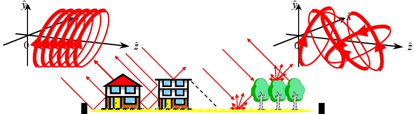 Radar távérzékelés A kisugárzott impulzusok polarizációja és a vételi antenna polarizációja ismert. A céltárgy a polarizációs állapotot megváltoztatja.