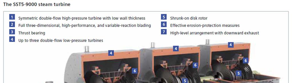 Siemens SST5-9000 turbina Speciális LP rotor