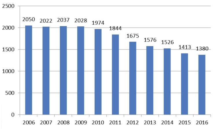 718 GYÓGYSZERÉSZET 2016. december magyar kolléga vett részt, köztük számos fiatal kutató is. Az MGYT által delegált plenáris előadást prof.