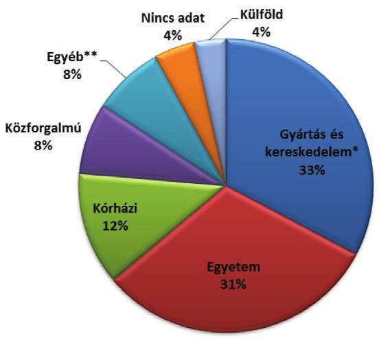 720 GYÓGYSZERÉSZET 2016. december dezésre került különböző helyszíneken.