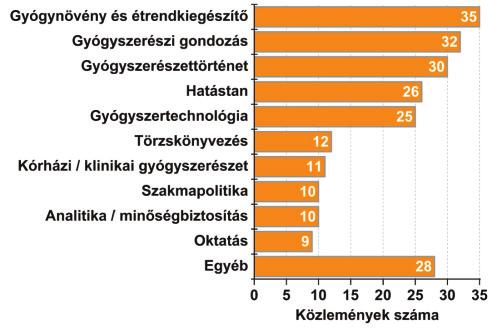 750 GYÓGYSZERÉSZET 2016.