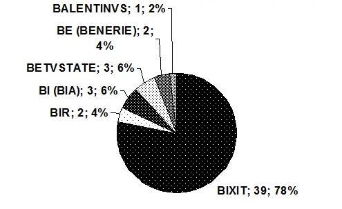 ADAMIK BÉLA 2a) Sardinia, 4 6. sz., szóeleji, 50 = 100% 2b) Sardinia, 4 6. sz., szóeleji, 50 = 100% 3a) Sardinia, 4 6. sz., minden helyzetben, 128 = 100% 3b) Sardinia, 4 6. sz., minden helyzetben, 128 = 100% 1.