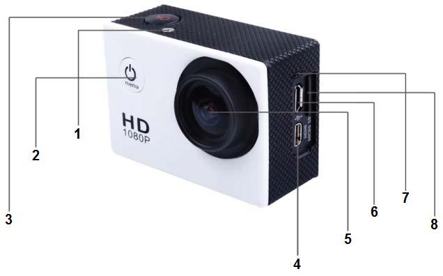 KEZELŐSZERVEK: 1 LED visszajelző 5 Lencse 2 Ki-, bekapcsolás,