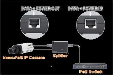 PoE switch-ek Tökéletesek