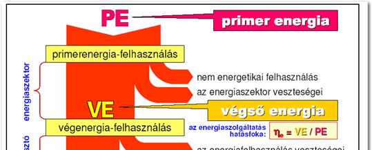 konstans értéken tartása.