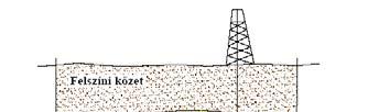 Világ készletek Valószínű kőolaj készlet: 6,04.10 15 kwh=21,7.10 21 J=0,52.10 12 toe. Biztos kőolaj készlet: 1,92.10 15 kwh=6,9.10 21 J=0,16.10 12 toe. Felhasználás (1988): 5.