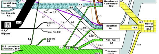 Víz A vízkörforgásban miután egyetlen 1 kg víz elpárologtatásához, s a felhőkbe juttatásához 2700 kj kell óriási energiák működnek.