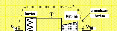 ha a rendszeren munkavégzés és hőátmenet történt, akkor, az átment Q nettó hőmennyiség, és a nettó munkavégzés egyenlő a rendszer (vagy munkaközeg) belső energiájának megváltozásával, azaz: ahol U 1