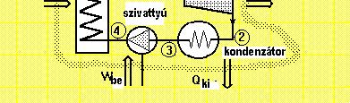 Termodinamikai zárt ciklusra alkalmazva, teljes ciklus és állandó áramok esetén U1 = U2, így az eredmény: ahol: Q= a közölt (+) vagy elvont (-) hő algebrai összege.