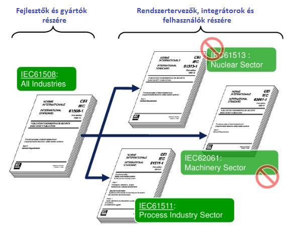 5.3 IEC 615