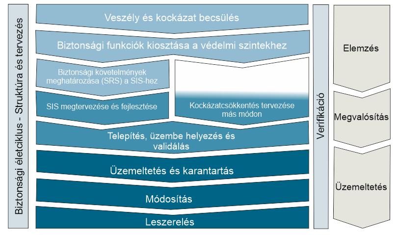 6.2. Életciklus modell 12.