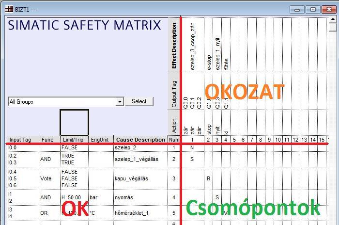 7.5. Safety Matrix A Safety Matrix-szal a Siemens egy ugyancsak TÜV által jóváhagyott biztonsági életciklusmenedzsment eszközt kínál maximum SIL 3 biztonsági alkalmazási szintig.