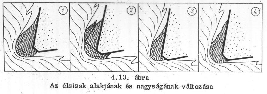 Élsisak keletkezése A szerszám éle előtt a forgácstő anyagából egy kemény anyagrész képződik.