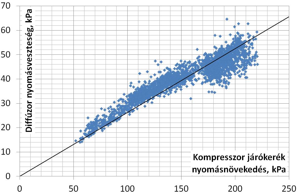 van szó, a megvalósítás viszonylag egyszerűnek tekinthető, legalábbis a forgórész áttervezésének kérdésköréhez képest.