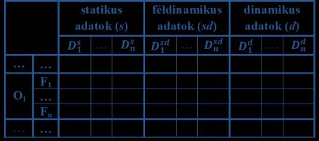 lélteti. A táblázat sorfejlécei a szolgálatokat és a funkciót mutatják.