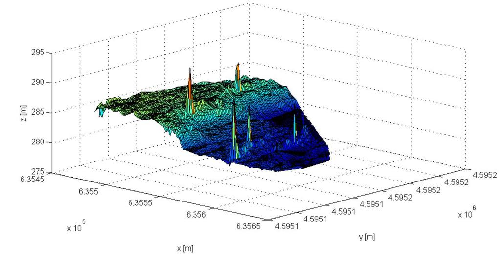 Gaussian noise and impulse type