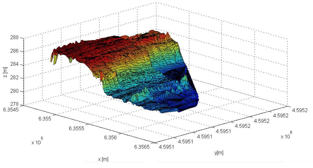 Figure 3.: Result of noise removal with Minimax shrinkage method. Figure 4.