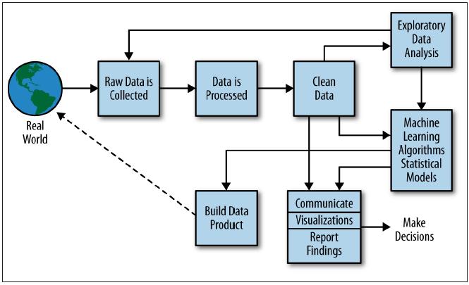 Madácsi Richárd Data science technikák alkalmazása a futópálya-hatékonyság 4.