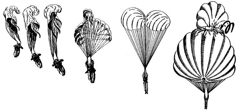 Figure 10. Forming of the partial inversion of the canopy the so called Mae West and its result: the parachute with its divided canopy [18] 3.