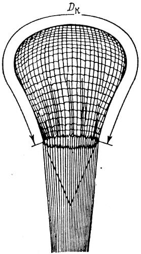 Figure 13. The scheme of reefing-cord placed at the canopy s low lateral band [20] Figure 14.