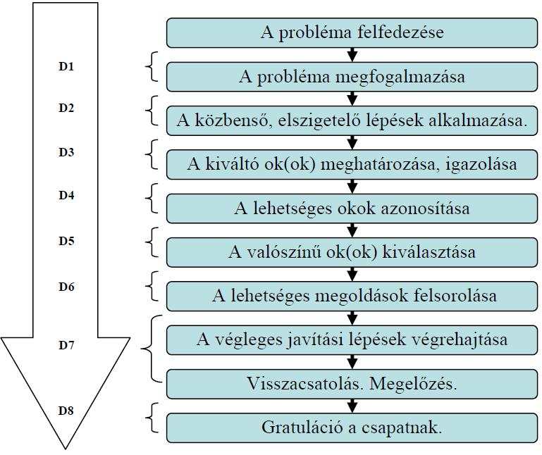 különböző utasítások, az utasításokon alapuló oktatások, és a megelőző karbantartások; a detektáló intézkedések közé tartoznak a különböző villamos tesztek, optikai vizsgálatok, dolgozói átnézések.