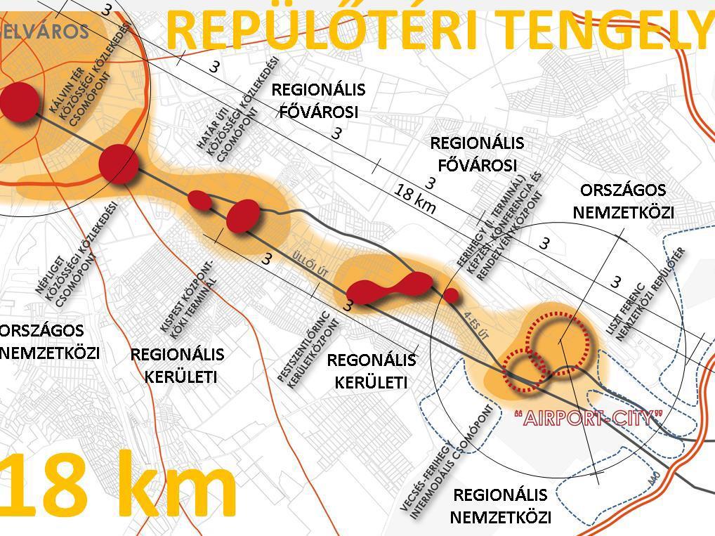 Repülőtéri tengely A helyzetelemzést, a lehetőségeket és az airled projekt keretében széles körben, több alkalommal folytatott megbeszélések (majd egy tucat Regional Development Council Board RDCB;