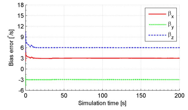 Selecting an appropriate value for the maximal acceptable position covariance in P max the normal system model double integrating the acceleration can provide usable position information up to