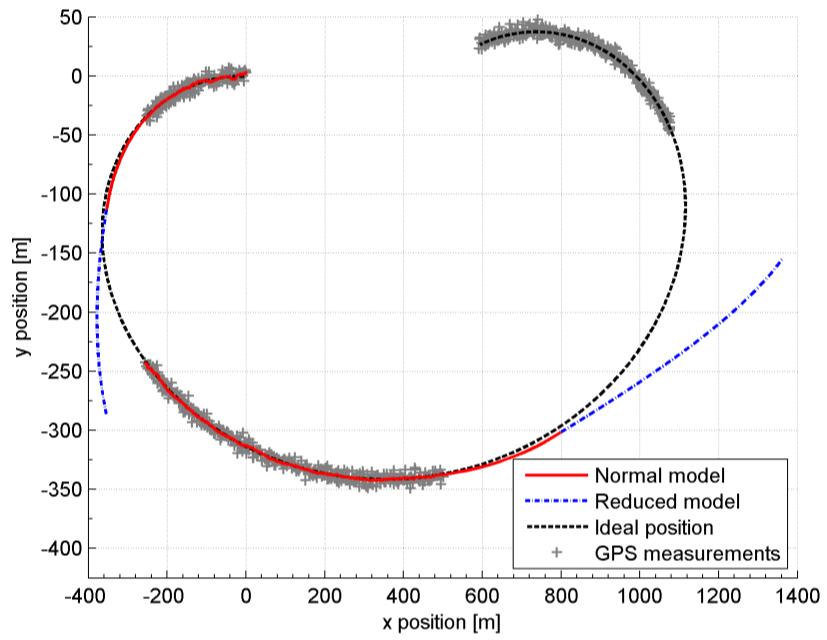 Airplane in a descending spin Figure 10.