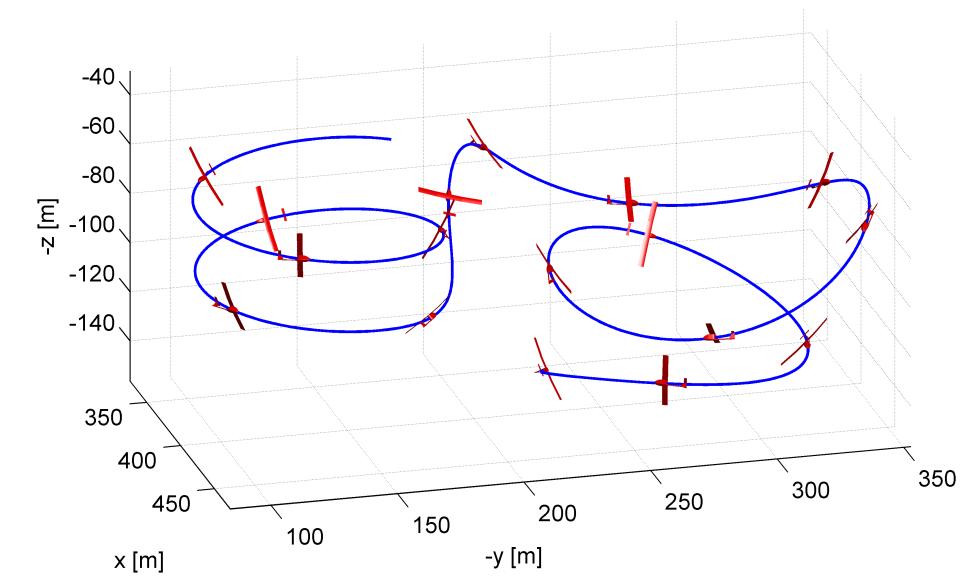 Figure 11.