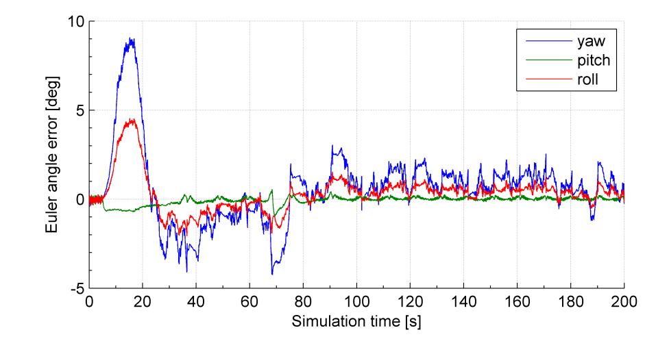 Theoretically, in order to acquire the gravity vector for the virtual measurement of the orientation the accelerometer readings are corrected by the GPS measurement.