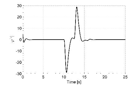 Note that in the linear case the state variables Ω i are replaced by the linearized variables Ω i,lin in the state space.