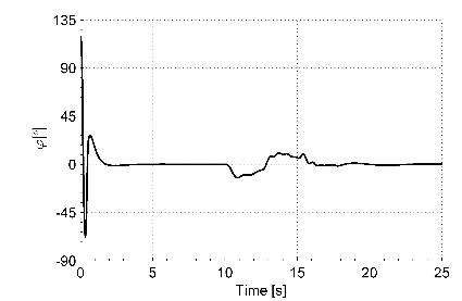 However, in each control cycle x d = 1 is set manually, thus, by means of equation (33) the effect of the gravitational acceleration is taken into account correctly in the nonlinear controller.