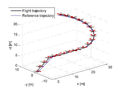 Figure 8.