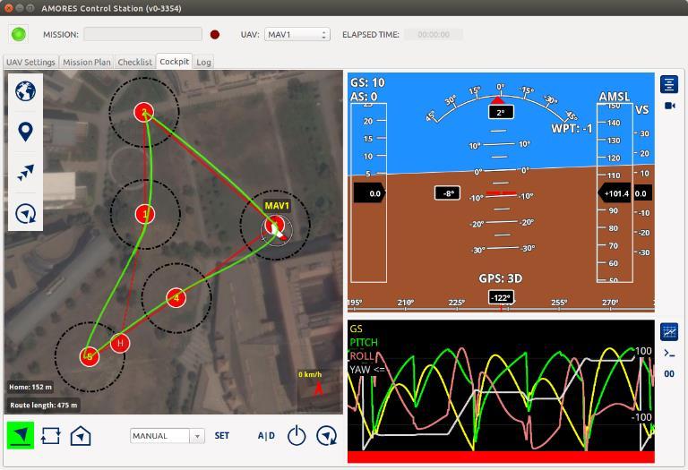 opposed to a real-life flight scenario the system simulation (modeling the dynamics of a rigid body with six degrees of freedom) was also implemented inside the onboard computer.